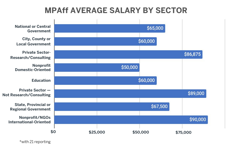 17 Average Salary At Whole Foods Average List Jobs Salary
