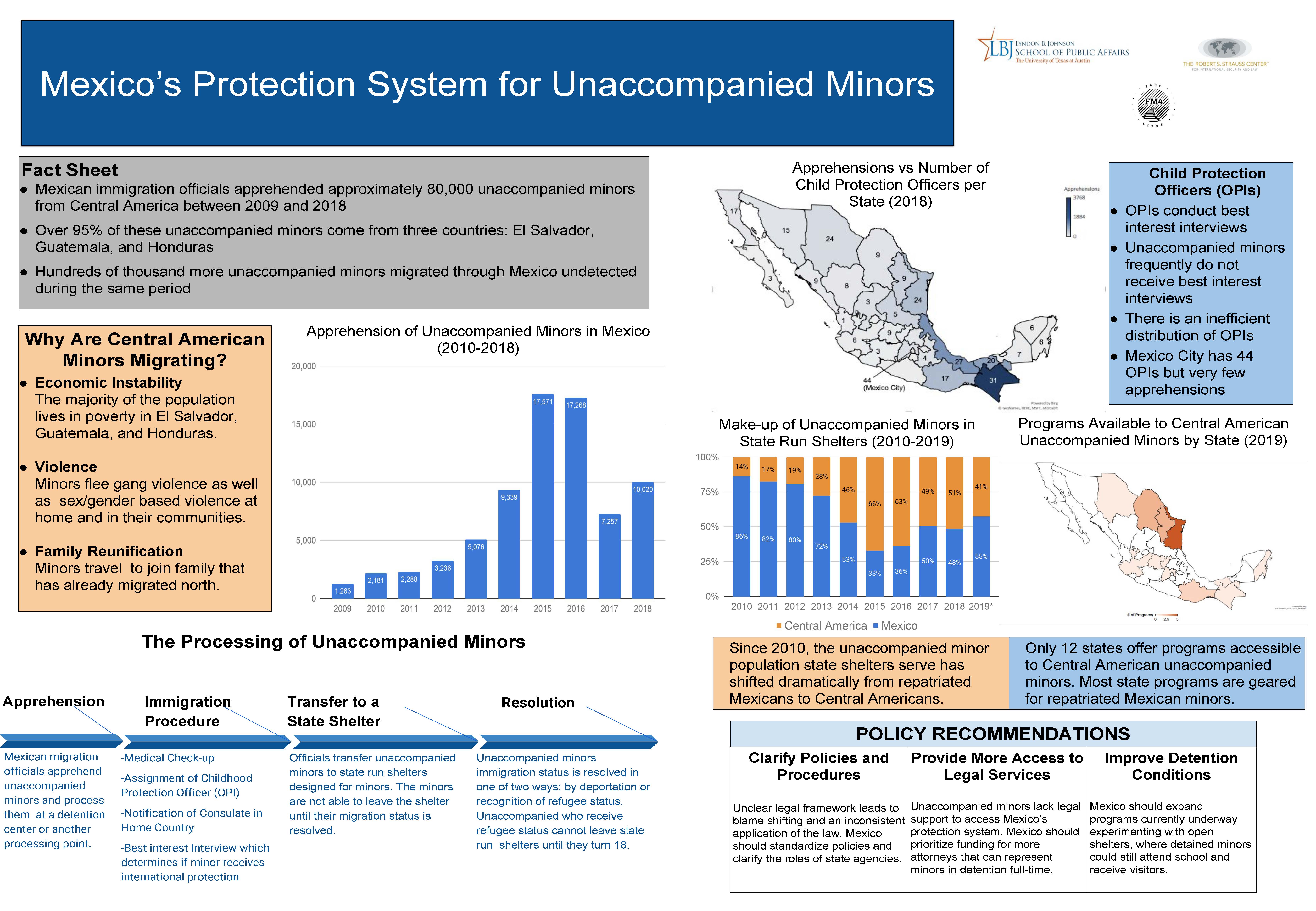 Innovation Bound 2019 research poster: Challenges for Unaccompanied Minors in Accessing Mexico's Protection System