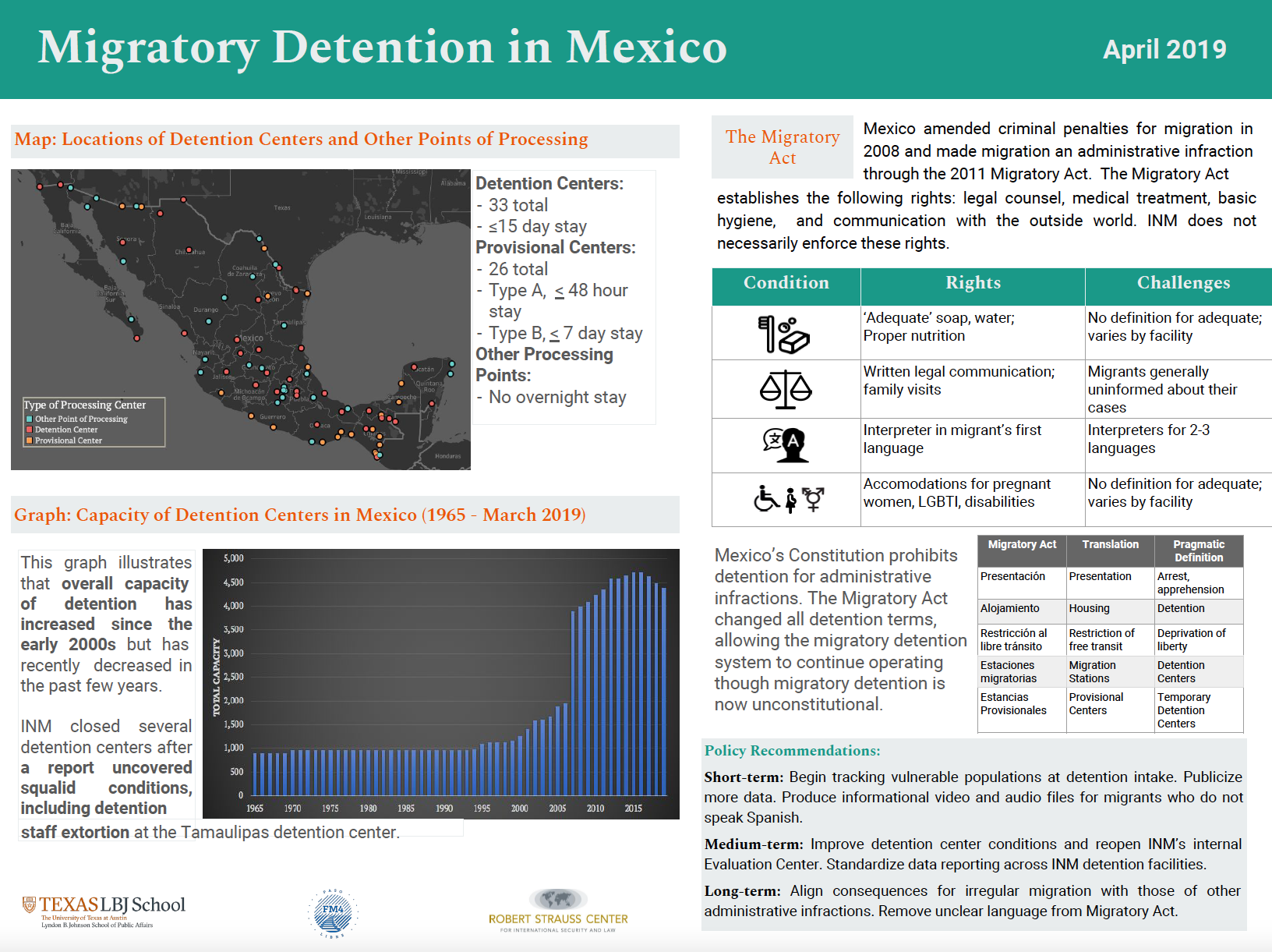 Innovation Bound 2019 research poster: Migratory Detention in Mexico