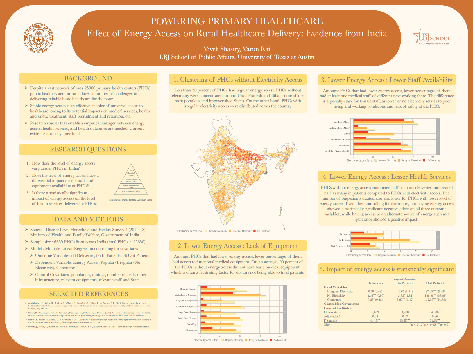 Innovation Bound 2019 research poster: Effect of Energy Access on Rural Healthcare Delivery: Evidence from India