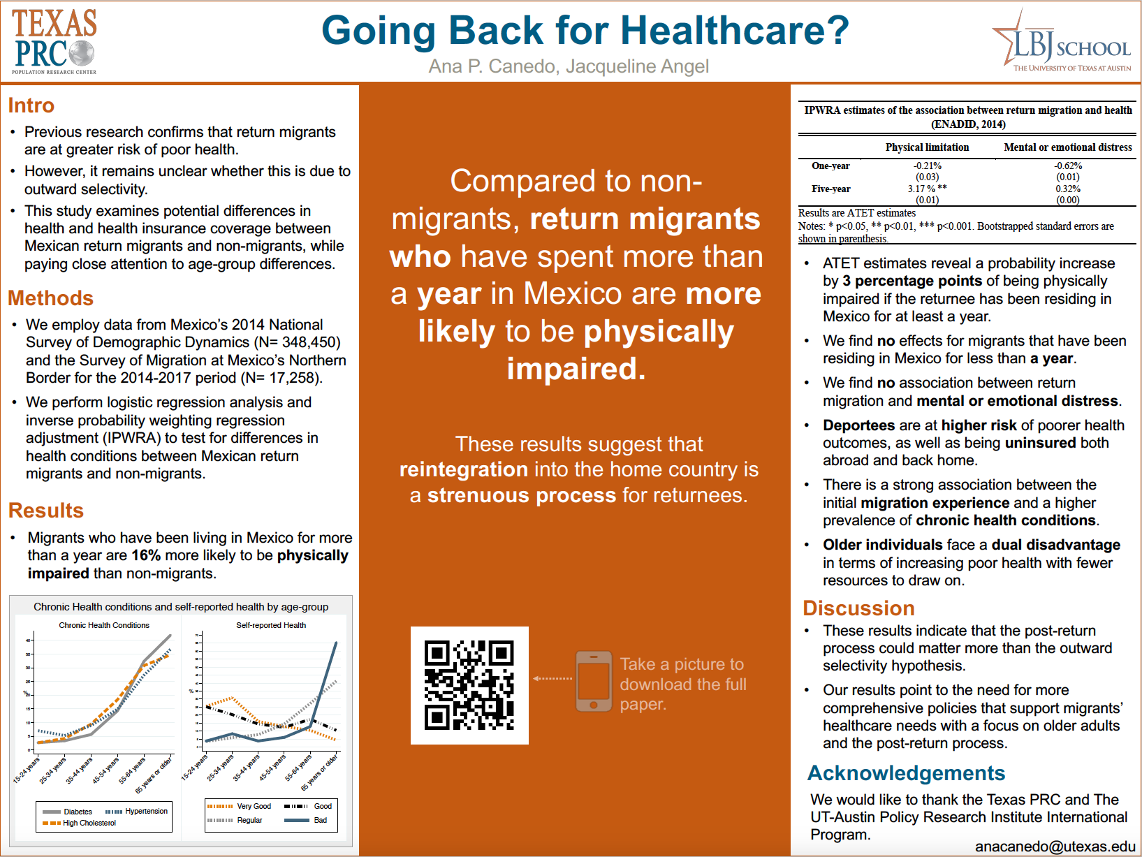 Innovation Bound 2019 research poster: Going Back for Health Care?