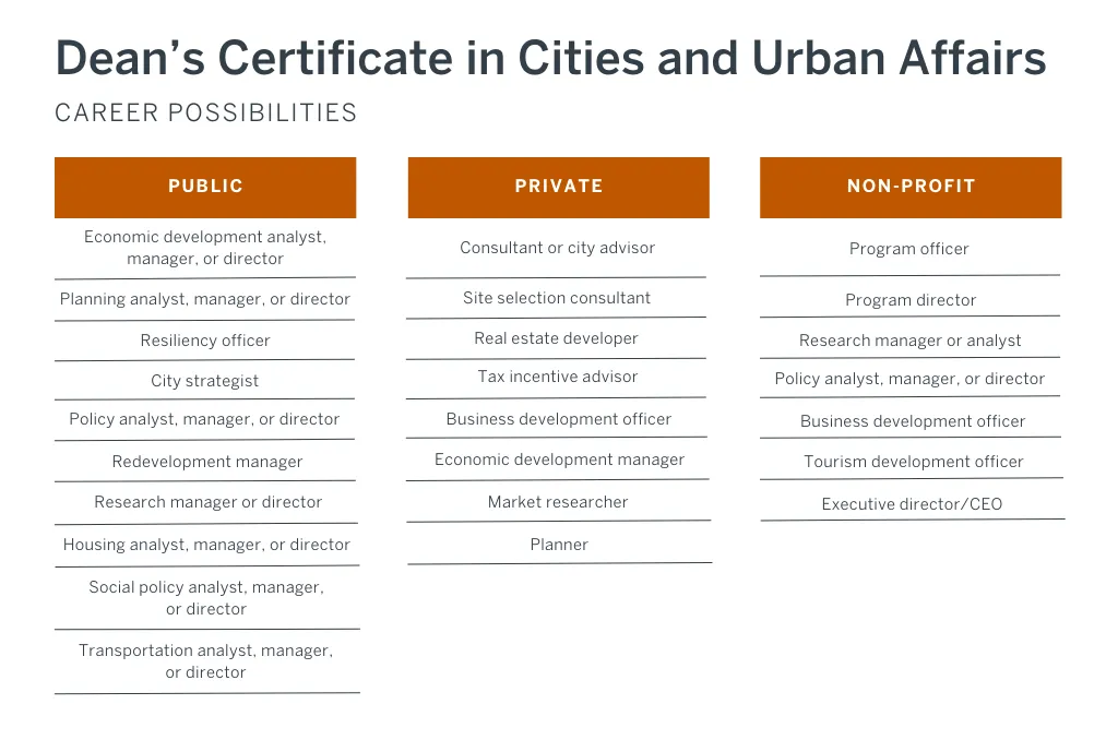 Career outcomes DCCUA