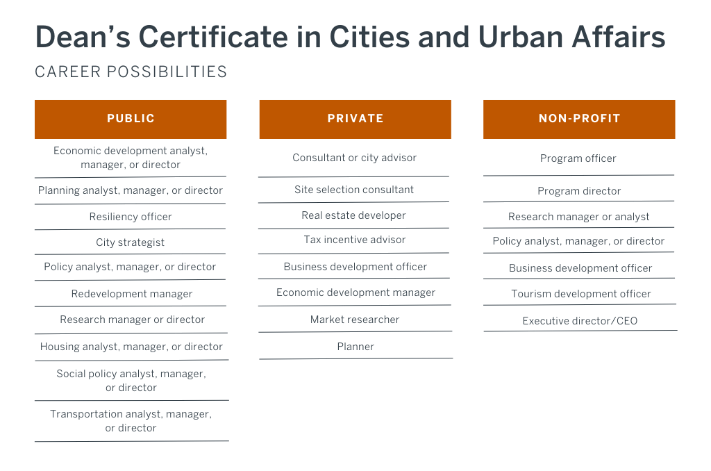 Career outcomes DCCUA