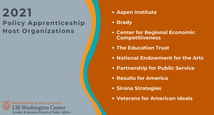 2021 Policy Apprenticeship Host Organizations